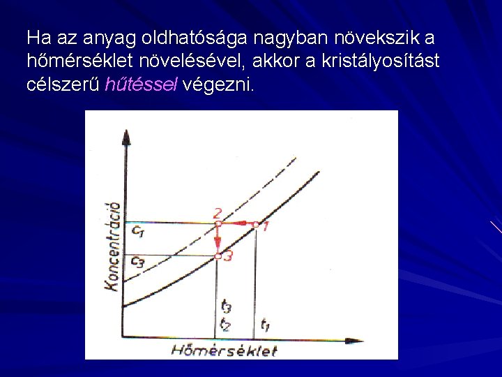 Ha az anyag oldhatósága nagyban növekszik a hőmérséklet növelésével, akkor a kristályosítást célszerű hűtéssel