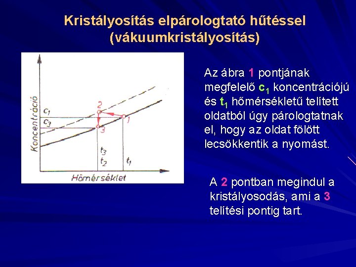 Kristályosítás elpárologtató hűtéssel (vákuumkristályosítás) Az ábra 1 pontjának megfelelő c 1 koncentrációjú és t