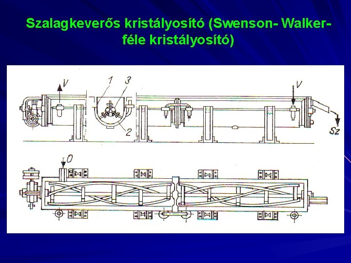 Szalagkeverős kristályosító (Swenson- Walkerféle kristályosító) 