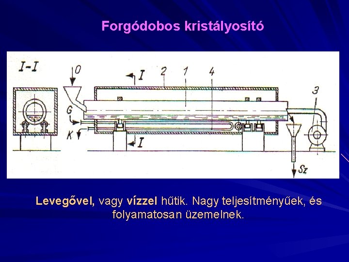 Forgódobos kristályosító Levegővel, vagy vízzel hűtik. Nagy teljesítményűek, és folyamatosan üzemelnek. 