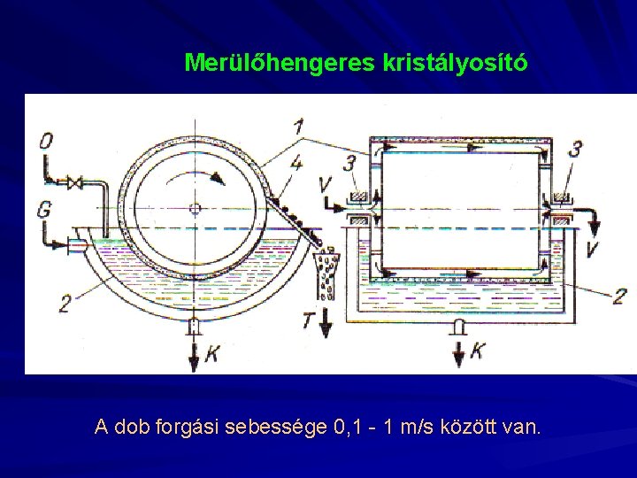 Merülőhengeres kristályosító A dob forgási sebessége 0, 1 - 1 m/s között van. 