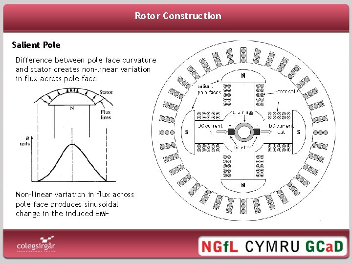 Rotor Construction Salient Pole Difference between pole face curvature and stator creates non-linear variation