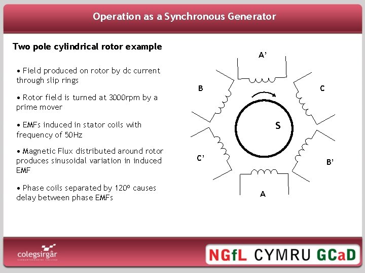 Operation as a Synchronous Generator Two pole cylindrical rotor example • Field produced on