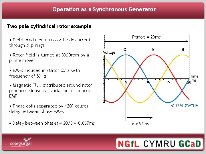 Operation as a Synchronous Generator Two pole cylindrical rotor example • Field produced on