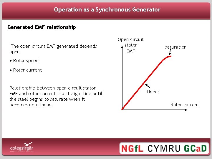 Operation as a Synchronous Generator Generated EMF relationship The open circuit EMF generated depends