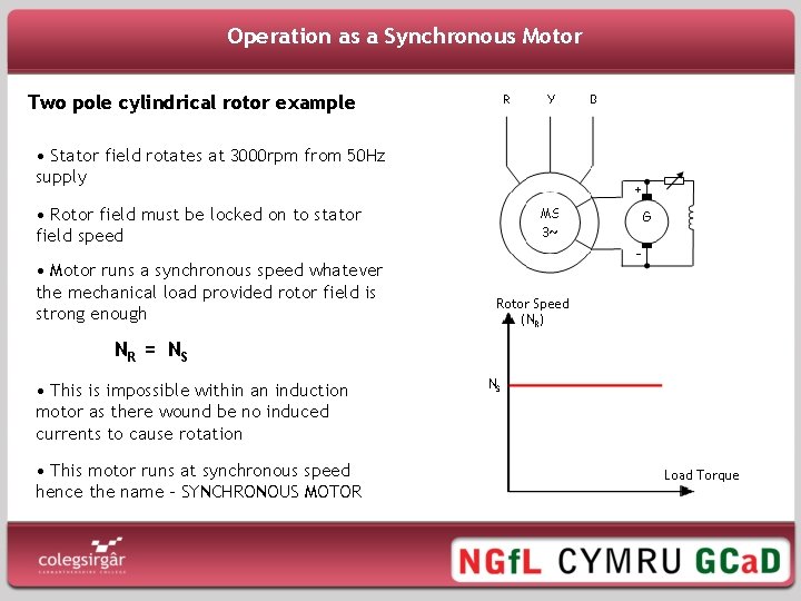 Operation as a Synchronous Motor Two pole cylindrical rotor example • Stator field rotates