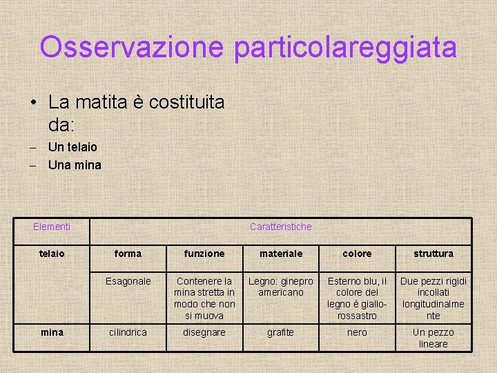 Osservazione particolareggiata • La matita è costituita da: - Un telaio - Una mina