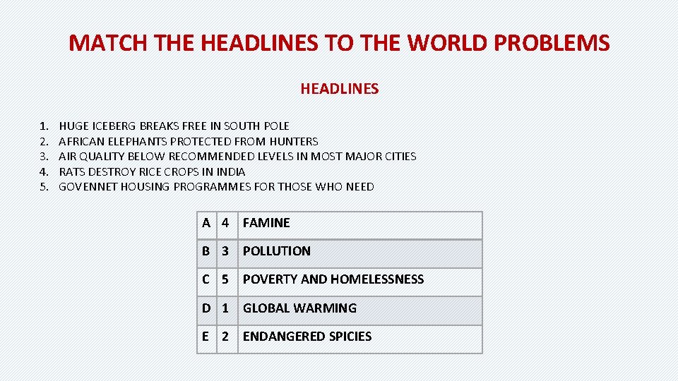 MATCH THE HEADLINES TO THE WORLD PROBLEMS HEADLINES 1. 2. 3. 4. 5. HUGE MATCH THE HEADLINES TO THE WORLD PROBLEMS HEADLINES 1. 2. 3. 4. 5. HUGE