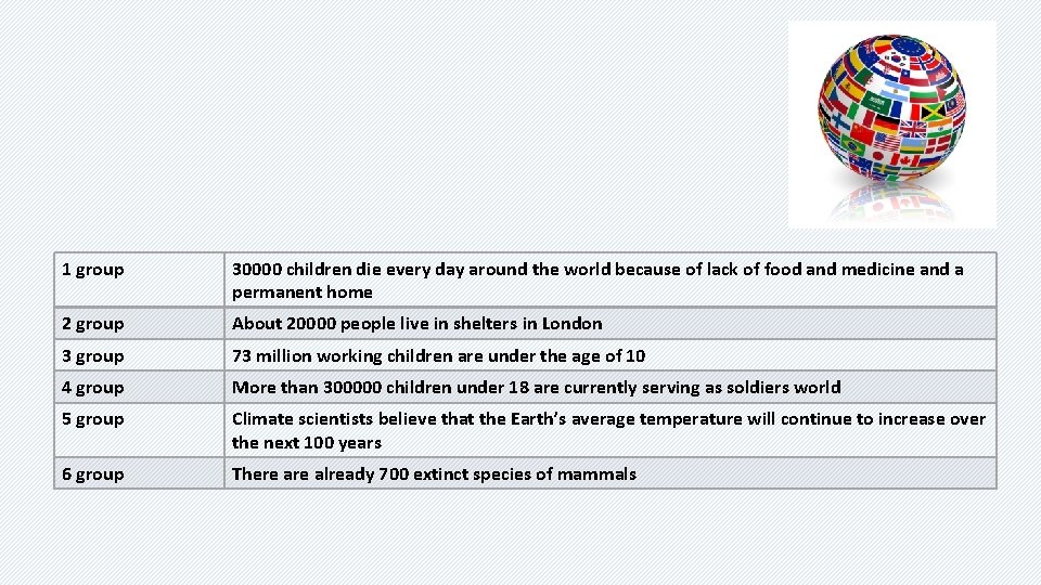 1 group 30000 children die every day around the world because of lack of 1 group 30000 children die every day around the world because of lack of
