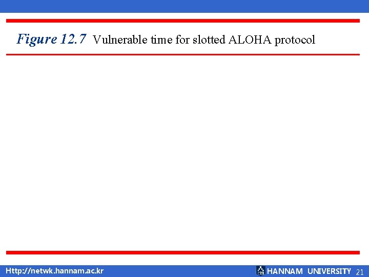 Figure 12. 7 Vulnerable time for slotted ALOHA protocol Http: //netwk. hannam. ac. kr