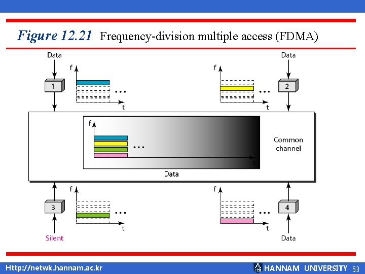 Figure 12. 21 Frequency-division multiple access (FDMA) Http: //netwk. hannam. ac. kr HANNAM UNIVERSITY
