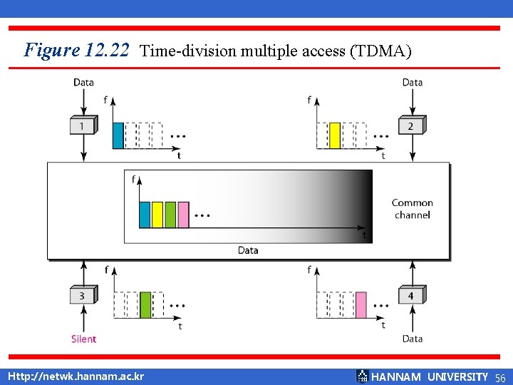 Figure 12. 22 Time-division multiple access (TDMA) Http: //netwk. hannam. ac. kr HANNAM UNIVERSITY