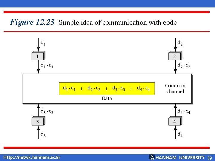 Figure 12. 23 Simple idea of communication with code Http: //netwk. hannam. ac. kr