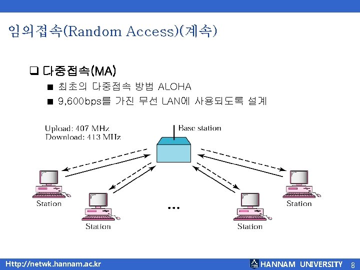 임의접속(Random Access)(계속) q 다중접속(MA) ■ ■ 최초의 다중접속 방법 ALOHA 9, 600 bps를 가진