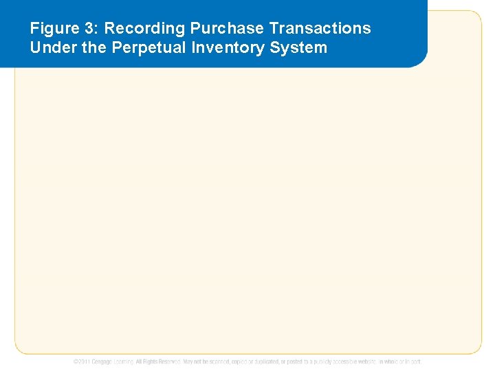 Figure 3: Recording Purchase Transactions Under the Perpetual Inventory System 