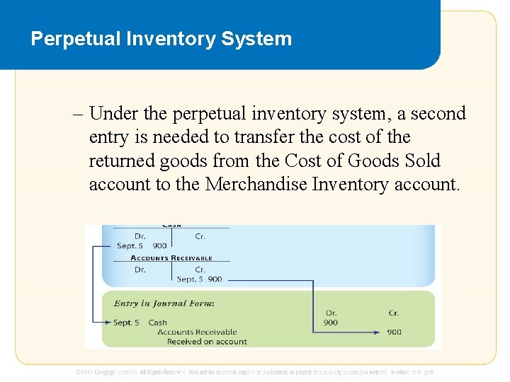 Perpetual Inventory System – Under the perpetual inventory system, a second entry is needed