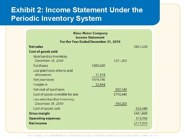 Exhibit 2: Income Statement Under the Periodic Inventory System 
