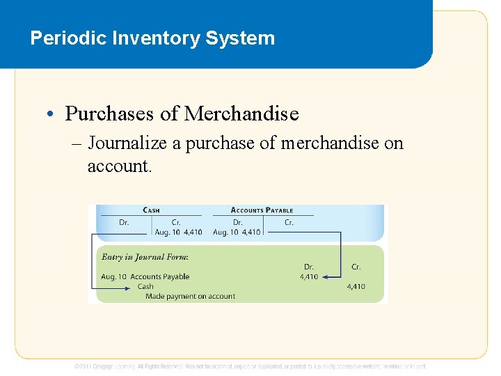 Periodic Inventory System • Purchases of Merchandise – Journalize a purchase of merchandise on