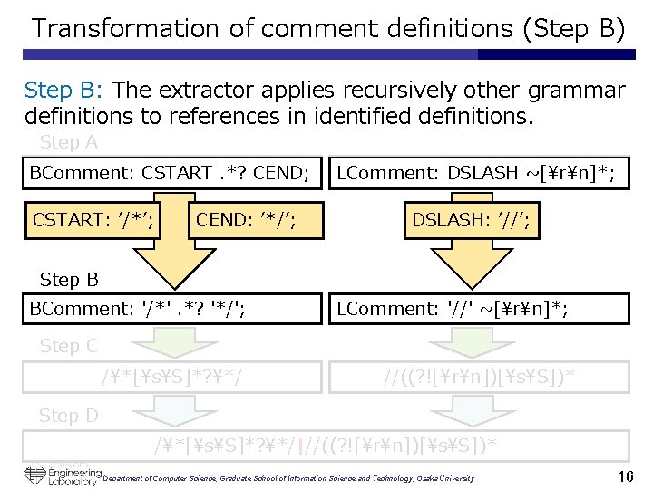 Transformation of comment definitions (Step B) Step B: The extractor applies recursively other grammar