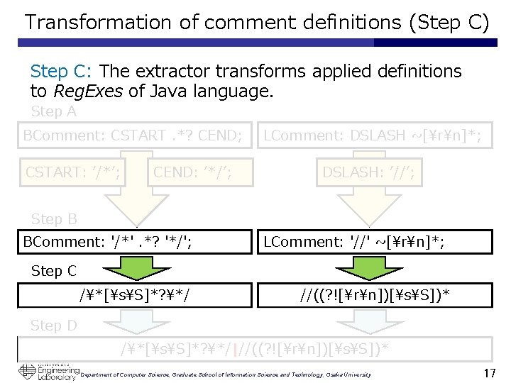 Transformation of comment definitions (Step C) Step C: The extractor transforms applied definitions to