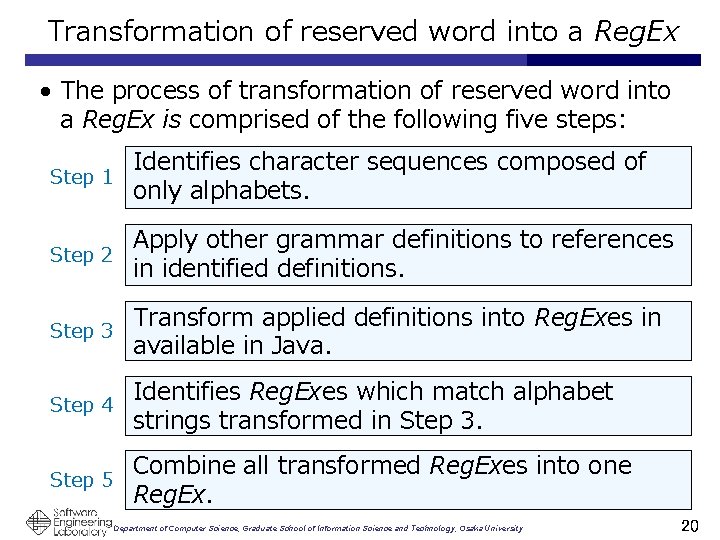 Transformation of reserved word into a Reg. Ex • The process of transformation of