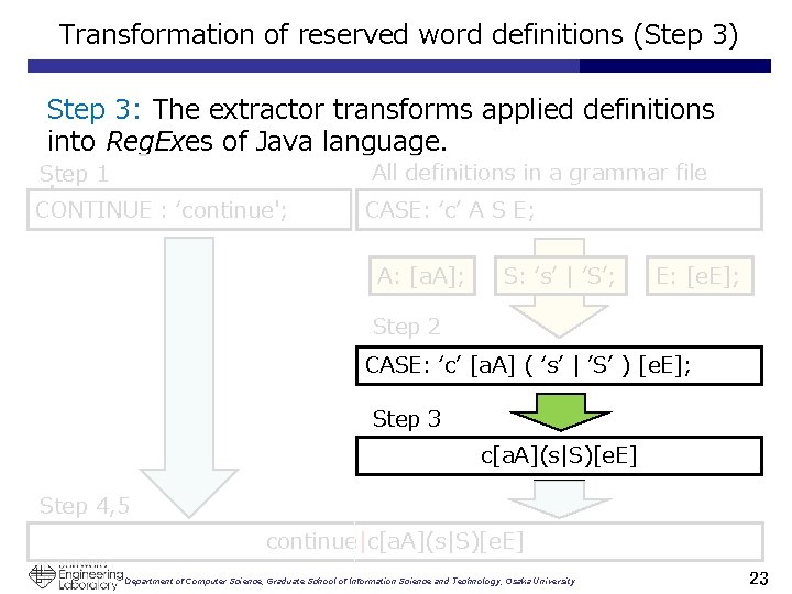 Transformation of reserved word definitions (Step 3) Step 3: The extractor transforms applied definitions