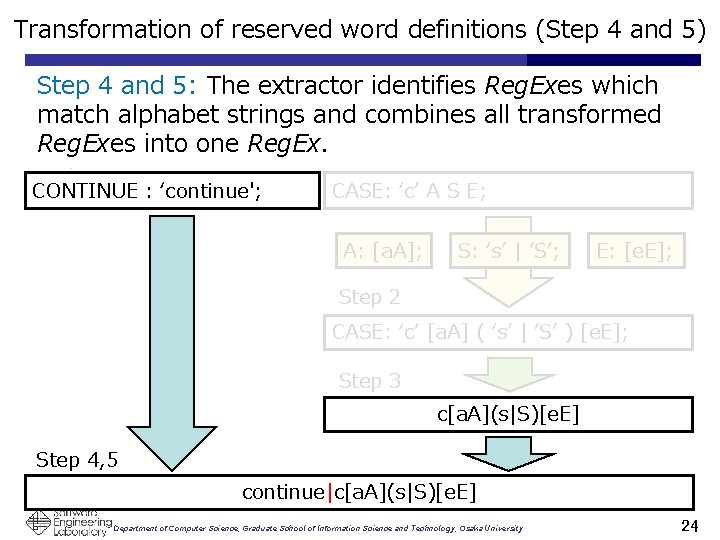 Transformation of reserved word definitions (Step 4 and 5) Step 4 and 5: The