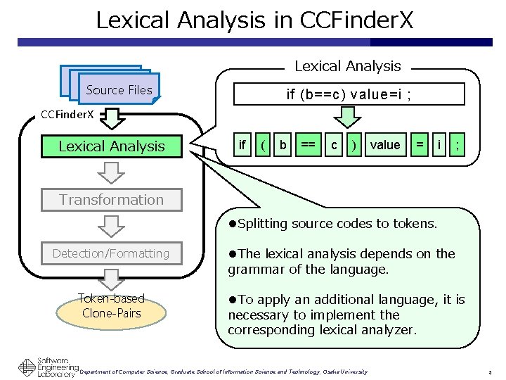 Lexical Analysis in CCFinder. X Lexical Analysis Source Code Source Files if (b==c) value=i