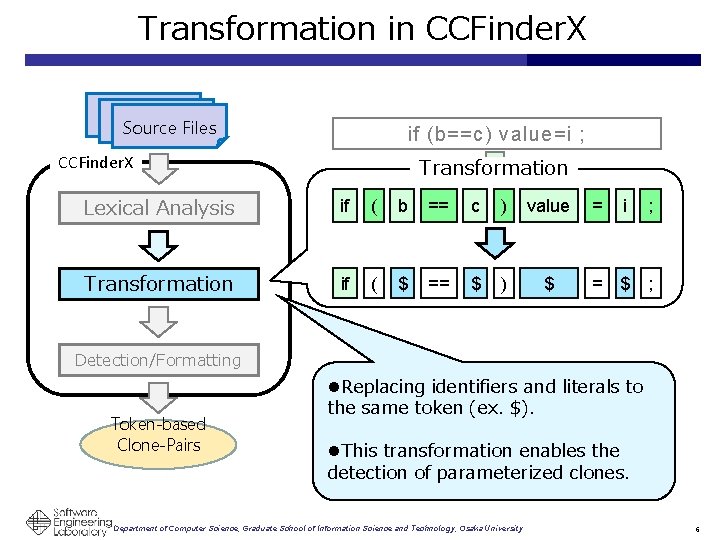 Transformation in CCFinder. X Source Code Source Files if (b==c) value=i ; CCFinder. X