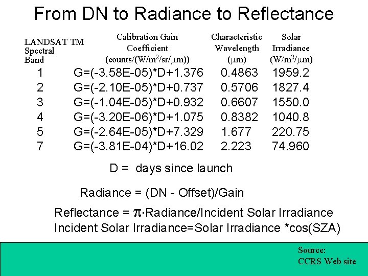 From DN to Radiance to Reflectance LANDSAT TM Spectral Band 1 2 3 4