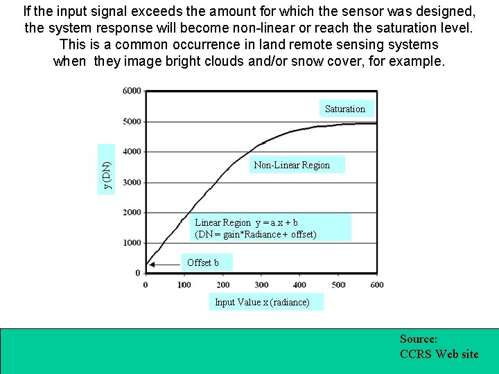 If the input signal exceeds the amount for which the sensor was designed, the