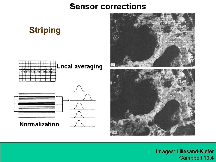 Sensor corrections Striping Local averaging Normalization Images: Lillesand-Kiefer Campbell 10. 4 