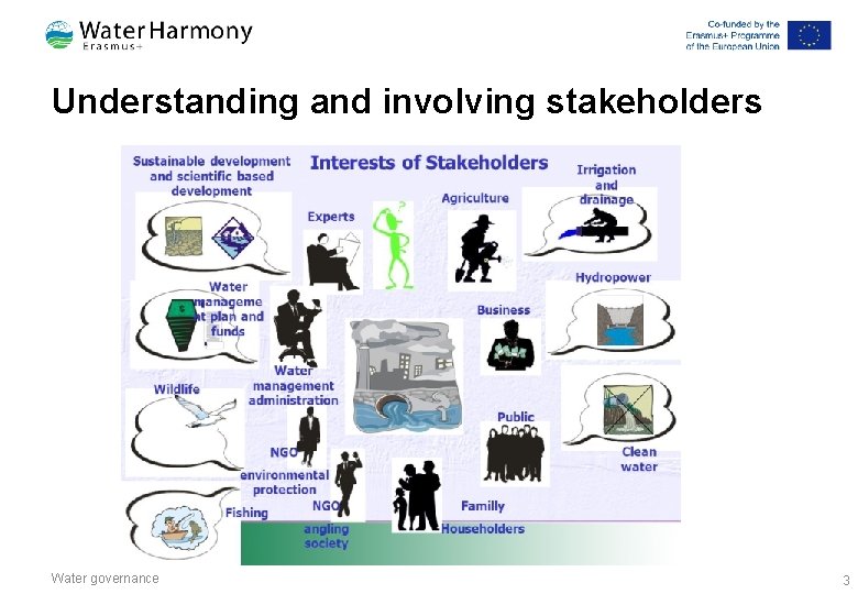 Understanding and involving stakeholders Water governance 3 