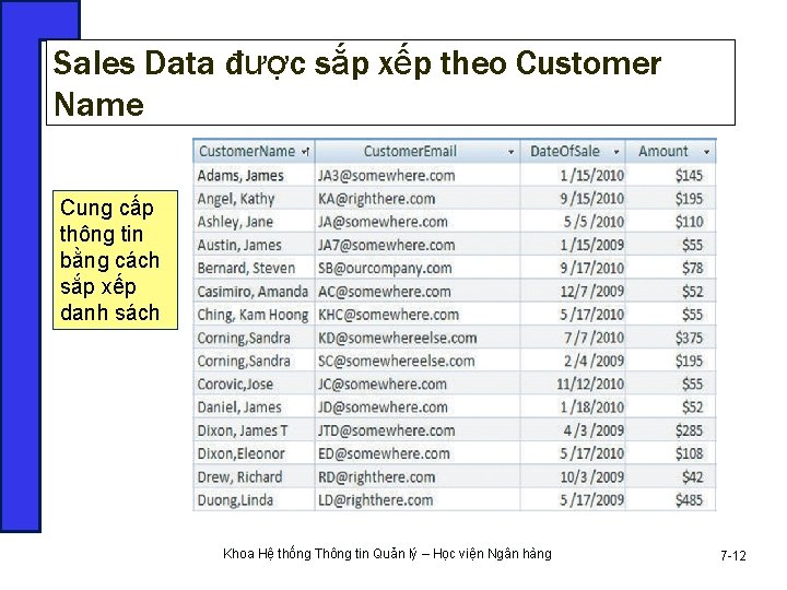 Sales Data được sắp xếp theo Customer Name Cung cấp thông tin bằng cách