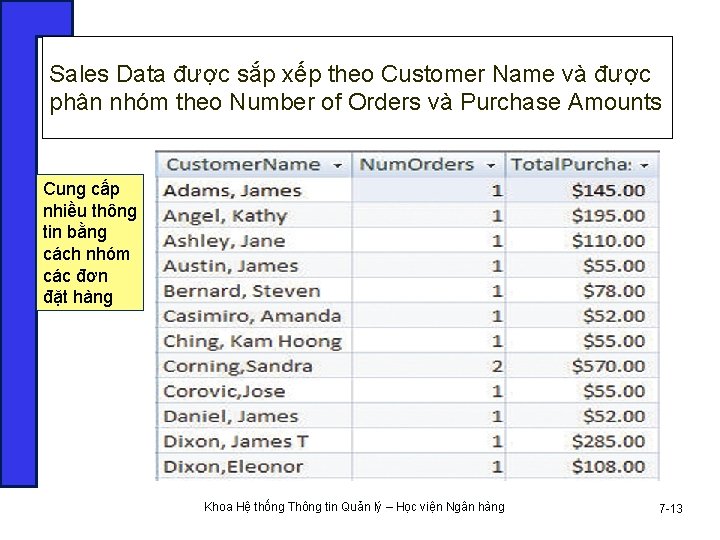Sales Data được sắp xếp theo Customer Name và được phân nhóm theo Number