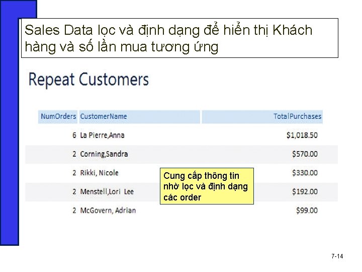 Sales Data lọc và định dạng để hiển thị Khách hàng và số lần