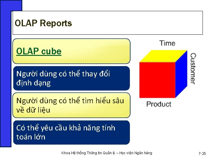 OLAP Reports OLAP cube Người dùng có thể thay đổi định dạng Người dùng