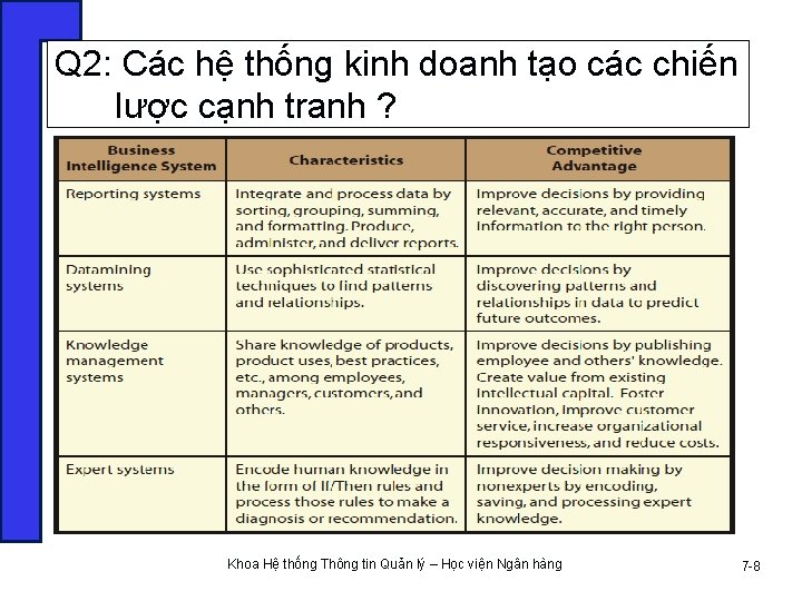 Q 2: Các hệ thống kinh doanh tạo các chiến lược cạnh tranh ?