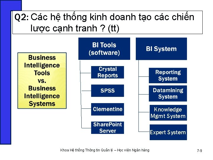 Q 2: Các hệ thống kinh doanh tạo các chiến lược cạnh tranh ?