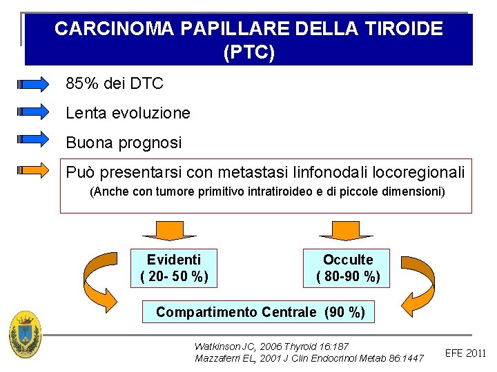 CARCINOMA PAPILLARE DELLA TIROIDE (PTC) 85% dei DTC Lenta evoluzione Buona prognosi Può presentarsi CARCINOMA PAPILLARE DELLA TIROIDE (PTC) 85% dei DTC Lenta evoluzione Buona prognosi Può presentarsi