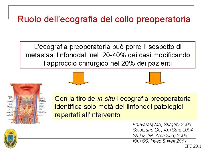 Ruolo dell’ecografia del collo preoperatoria L’ecografia preoperatoria può porre il sospetto di metastasi linfonodali Ruolo dell’ecografia del collo preoperatoria L’ecografia preoperatoria può porre il sospetto di metastasi linfonodali