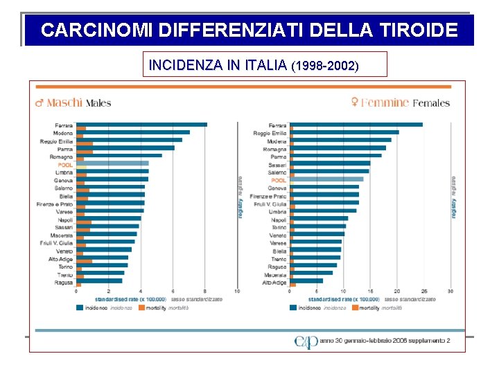 CARCINOMI DIFFERENZIATI DELLA TIROIDE INCIDENZA IN ITALIA (1998 -2002) CARCINOMI DIFFERENZIATI DELLA TIROIDE INCIDENZA IN ITALIA (1998 -2002)