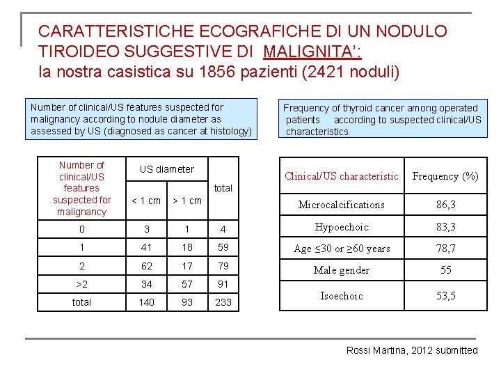 CARATTERISTICHE ECOGRAFICHE DI UN NODULO TIROIDEO SUGGESTIVE DI MALIGNITA’: la nostra casistica su 1856 CARATTERISTICHE ECOGRAFICHE DI UN NODULO TIROIDEO SUGGESTIVE DI MALIGNITA’: la nostra casistica su 1856