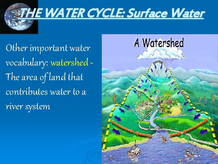THE WATER CYCLE: Surface Water Other important water vocabulary: watershed - The area of
