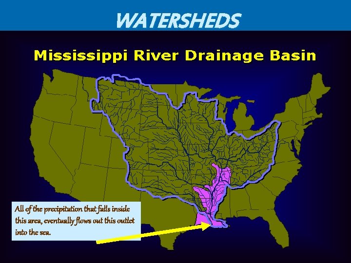 WATERSHEDS All of the precipitation that falls inside this area, eventually flows out this