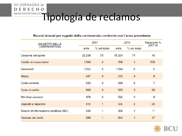 Tipología de reclamos 