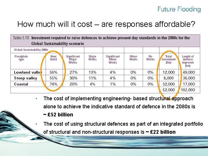 How much will it cost – are responses affordable? • The cost of implementing