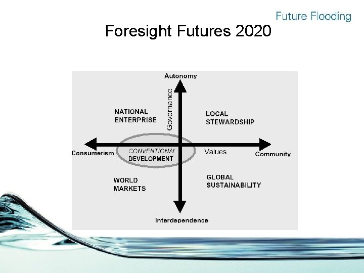 Foresight Futures 2020 