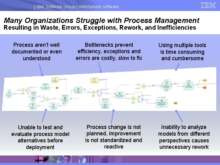 Enhance Efficiency Lower Costs through Process Optimization and
