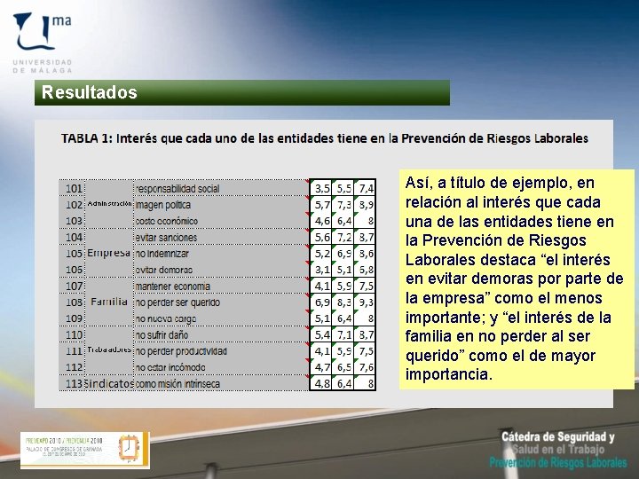 Resultados Así, a título de ejemplo, en relación al interés que cada una de